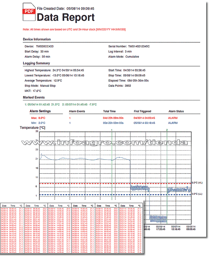 registrador-de-temperatura-de-un-solo-uso-informe-pdf-data-sheet.gif